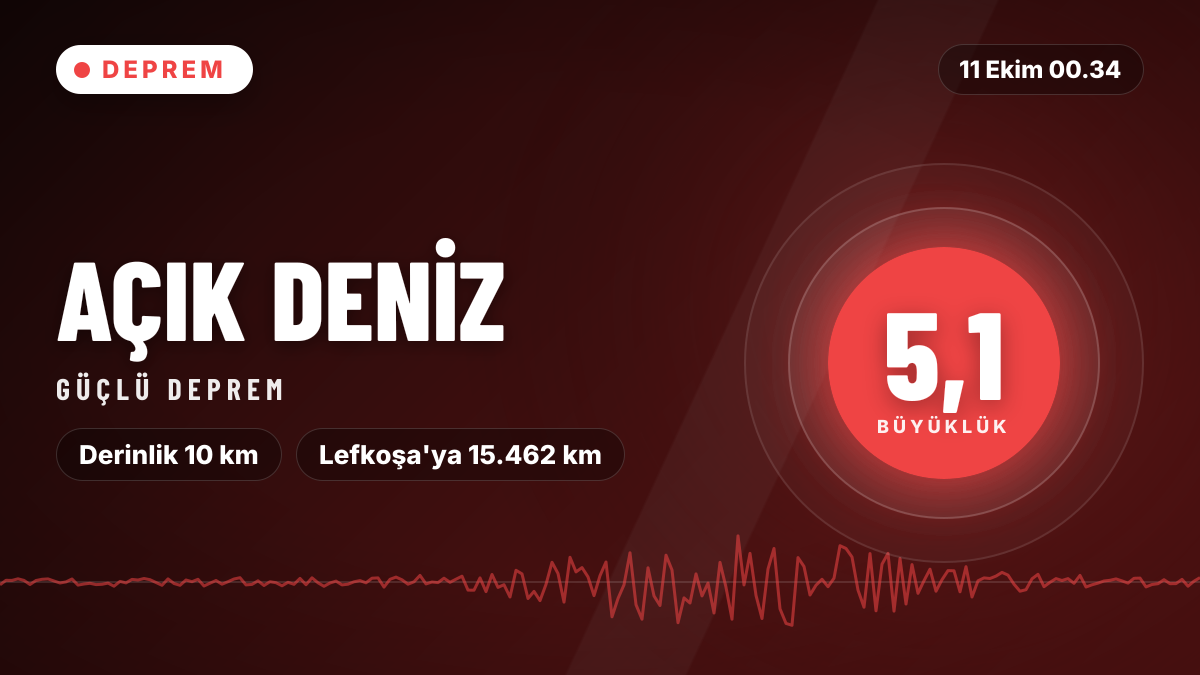 Açık denizde 5,1 büyüklüğünde deprem