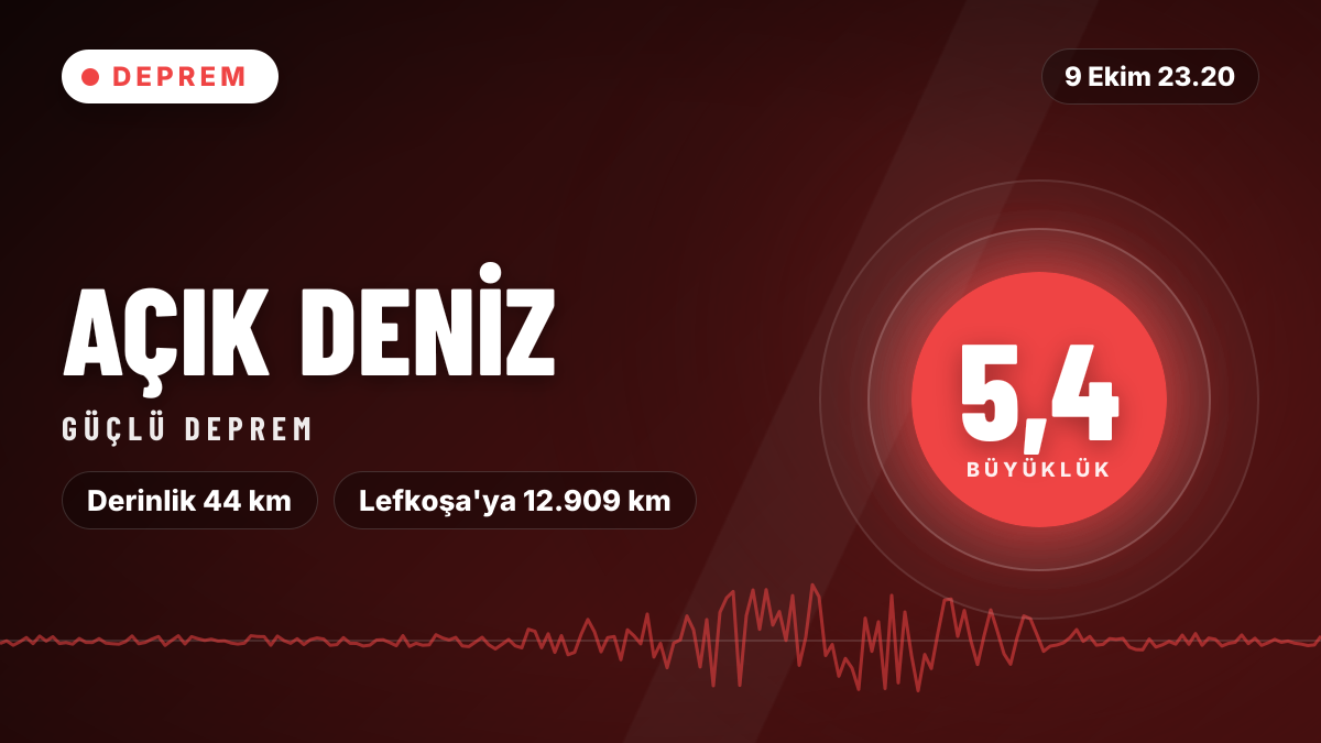 Açık denizde 5,4 büyüklüğünde deprem