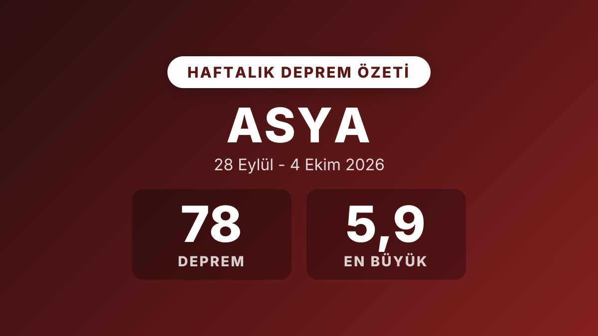 Asya haftalık deprem özeti: 28 Eylül - 4 Ekim 2026