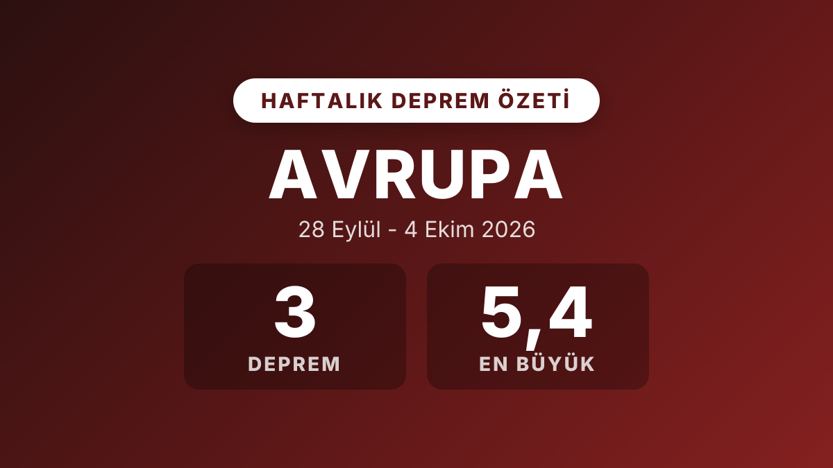 Avrupa haftalık deprem özeti: 28 Eylül - 4 Ekim 2026