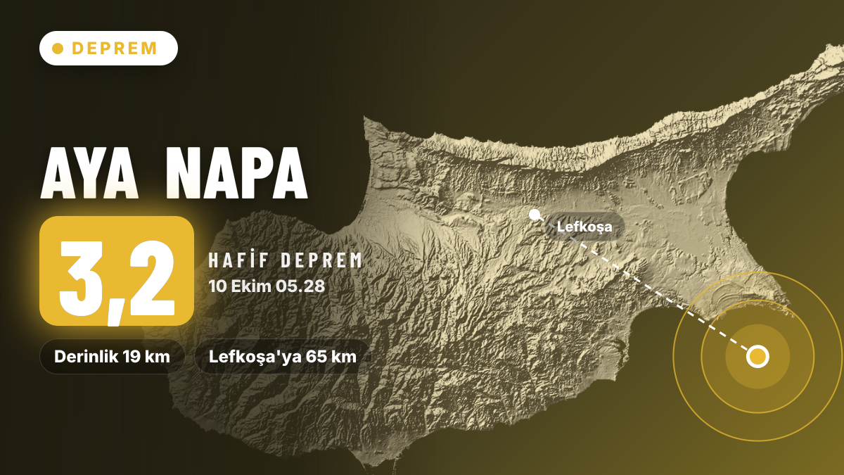Aya Napa yakınlarında 3,2 büyüklüğünde deprem