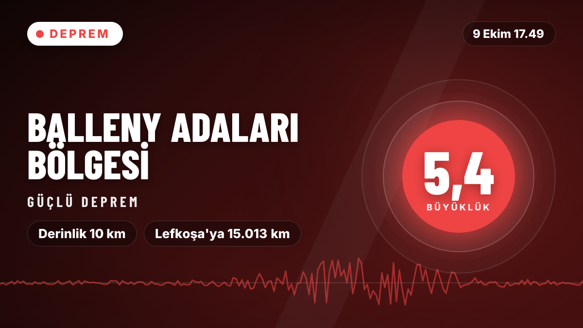 Balleny Adaları bölgesinde 5,4 büyüklüğünde deprem
