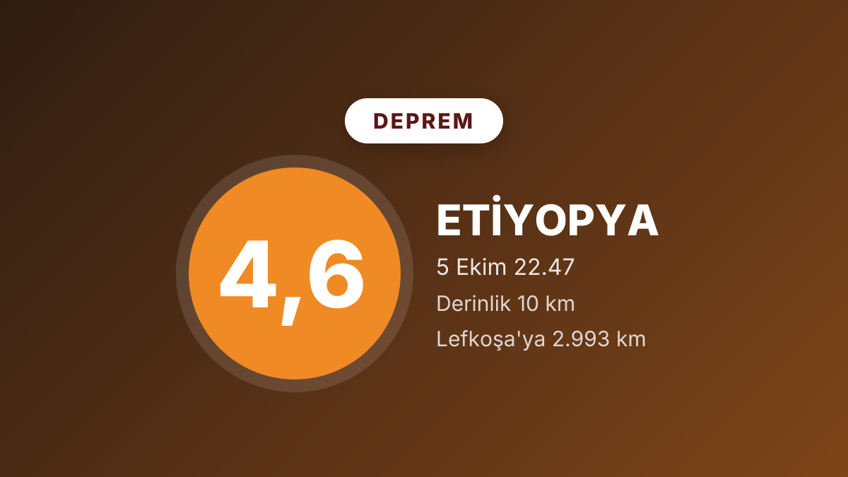 Etiyopya'da 4,6 büyüklüğünde deprem