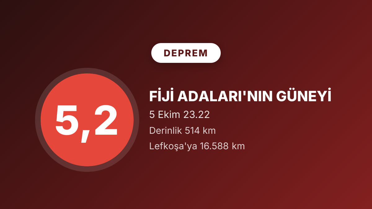 Fiji Adaları'nın güneyinde 5,2 büyüklüğünde deprem