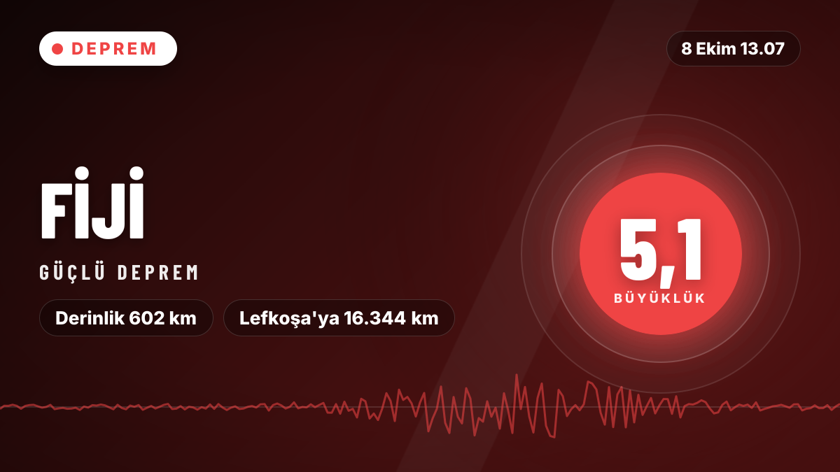 Fiji'de 5,1 büyüklüğünde deprem