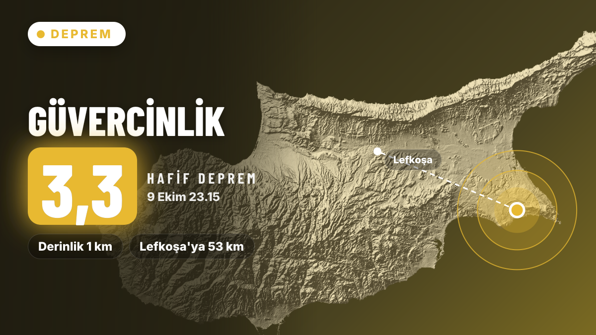 Güvercinlik yakınlarında 3,3 büyüklüğünde deprem