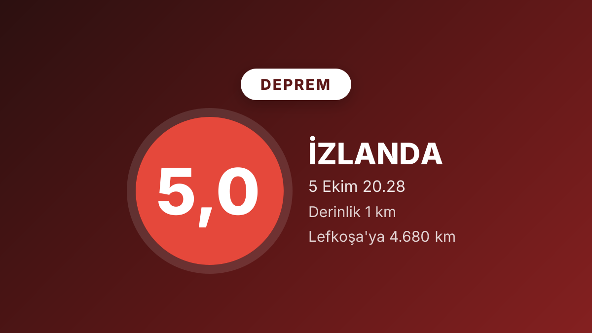 İzlanda'da 5,0 büyüklüğünde deprem