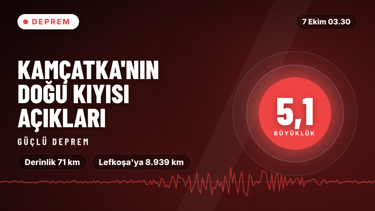 Kamçatka'nın doğu kıyısı açıkları'nda 5,1 büyüklüğünde deprem