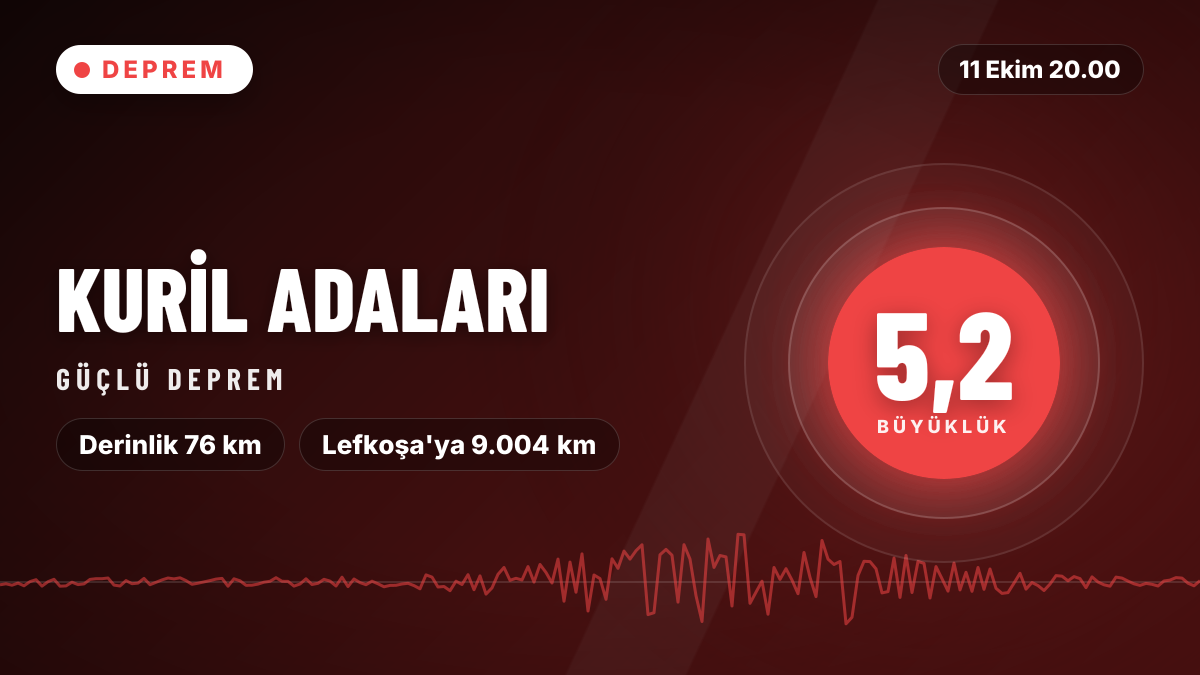 Kuril Adaları'nda 5,2 büyüklüğünde deprem