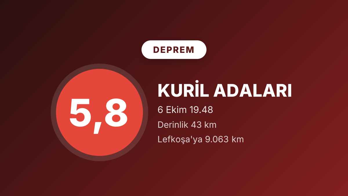 Kuril Adaları'nda 5,8 büyüklüğünde deprem
