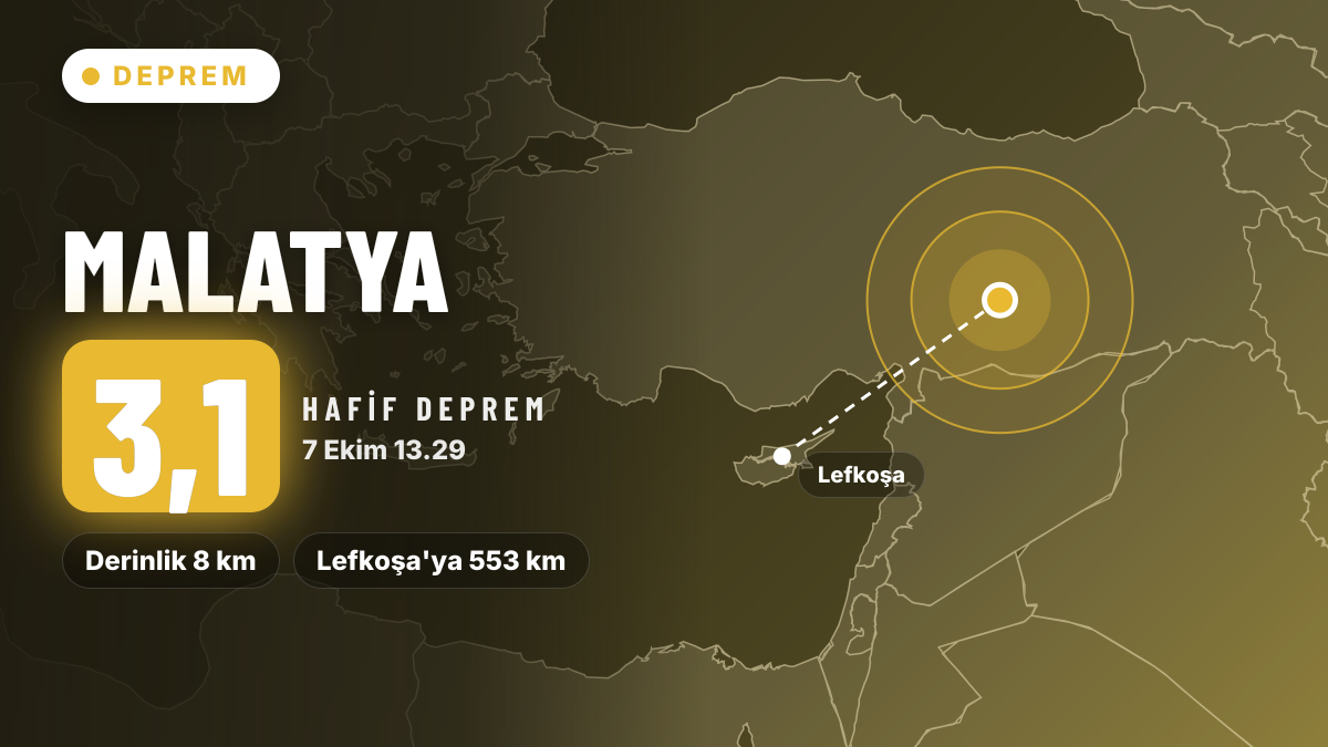 Malatya yakınlarında 3,1 büyüklüğünde deprem