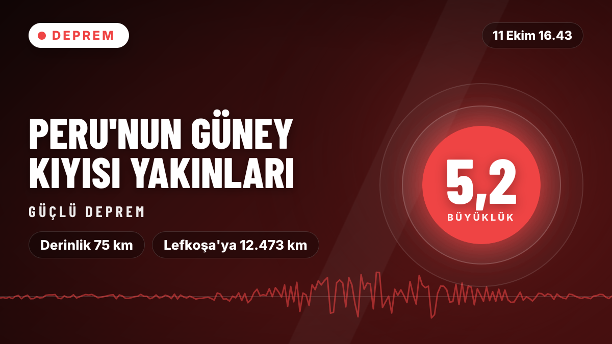 Peru'nun güney kıyısı yakınları'nda 5,2 büyüklüğünde deprem