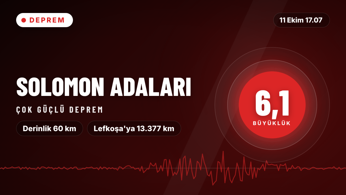 Solomon Adaları'nda 6,1 büyüklüğünde deprem