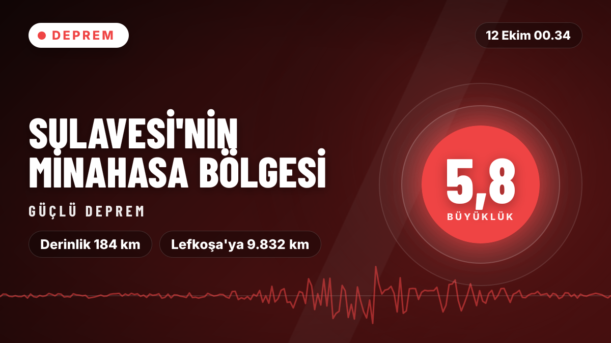 Sulavesi'nin Minahasa bölgesinde 5,8 büyüklüğünde deprem