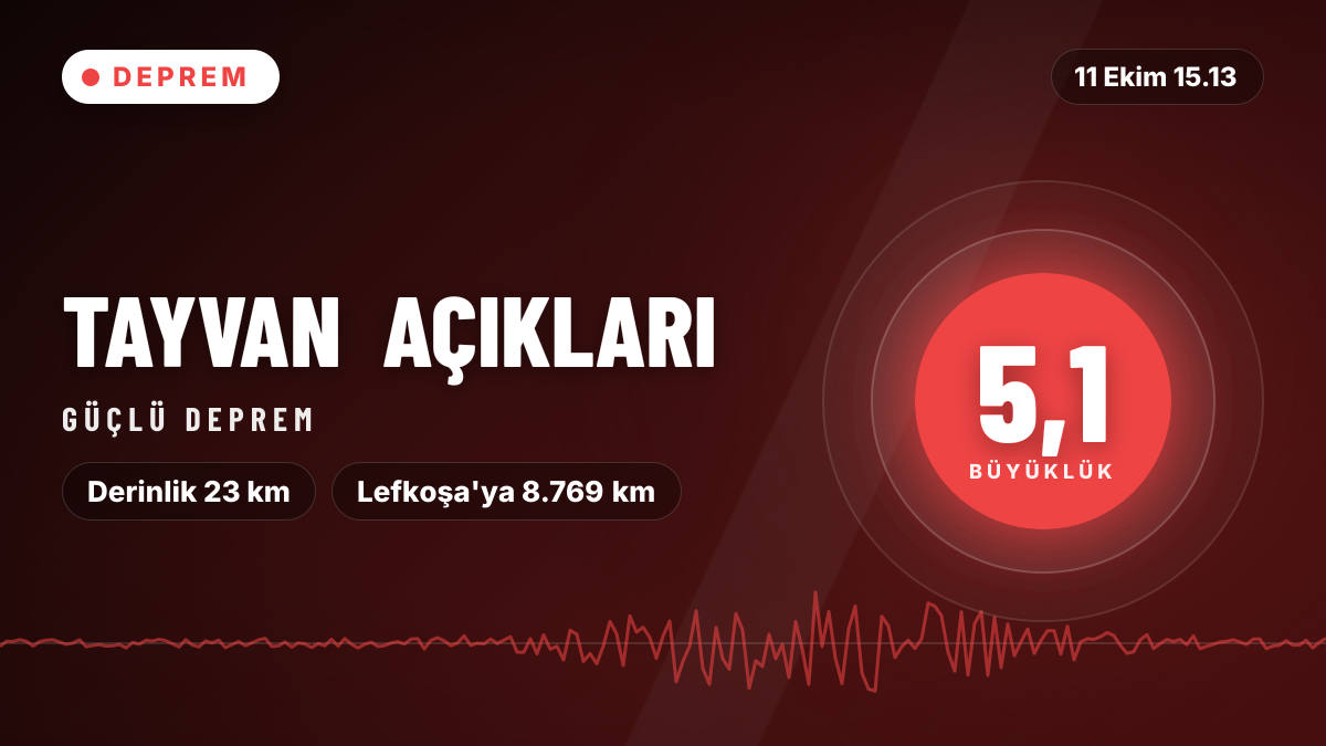 Tayvan açıklarında 5,1 büyüklüğünde deprem