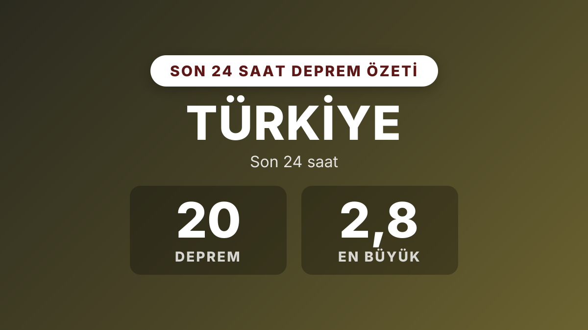 Türkiye ve çevresinde son 24 saatte 20 deprem: en büyüğü 2,8