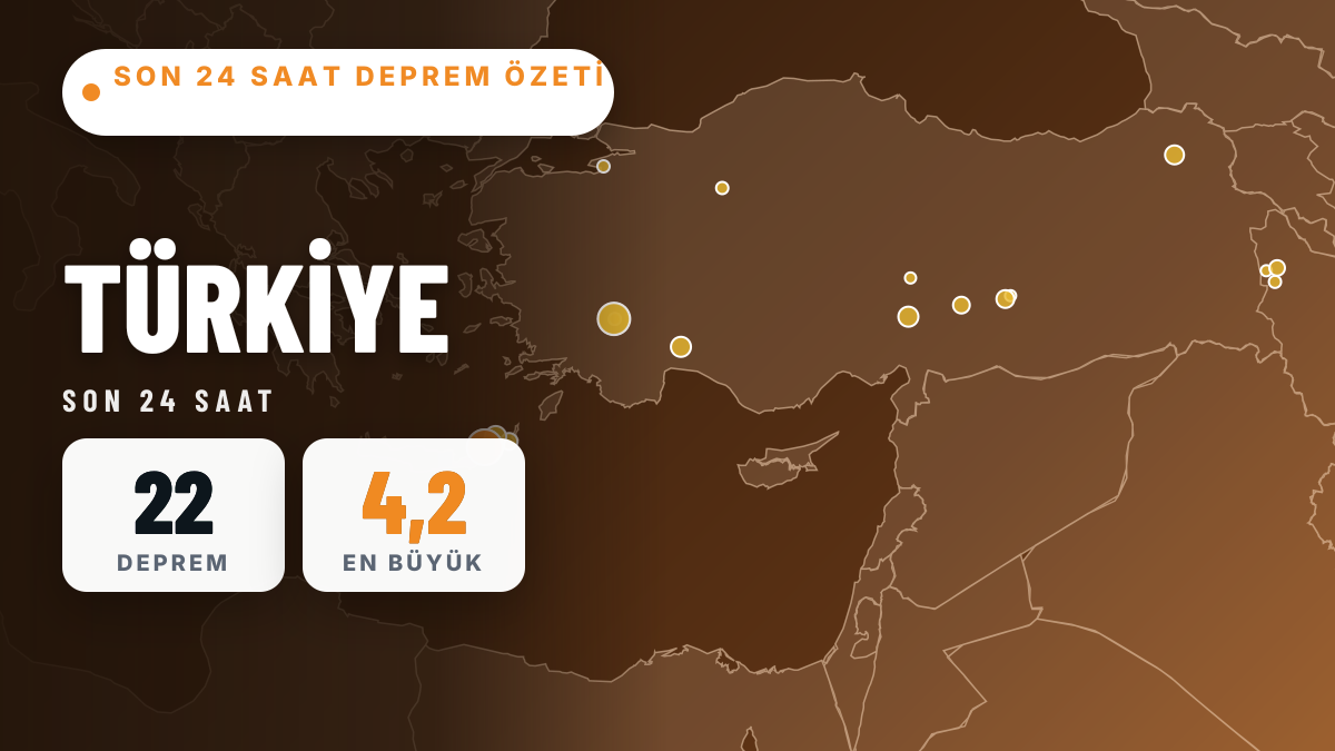 Türkiye ve çevresinde son 24 saatte 22 deprem: en büyüğü 4,2