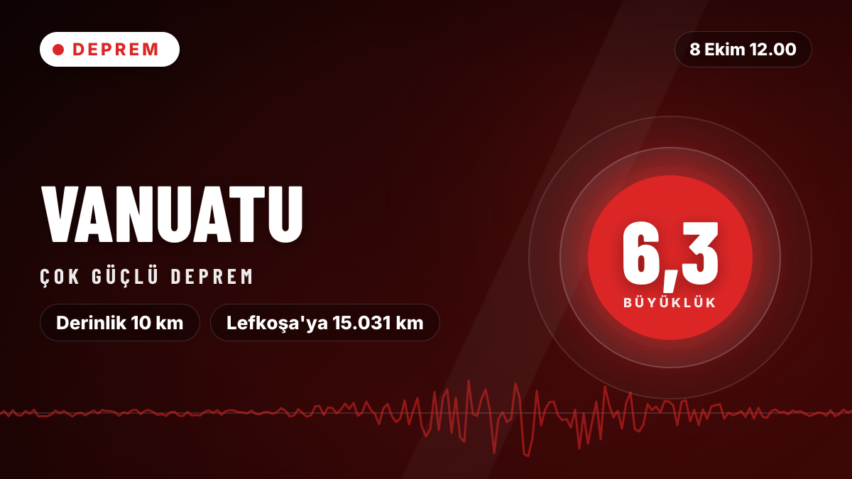 Vanuatu'da 6,3 büyüklüğünde deprem