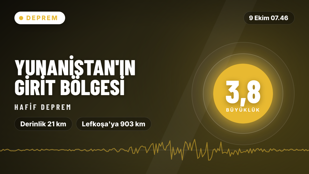 Yunanistan'ın Girit bölgesinde 3,8 büyüklüğünde deprem
