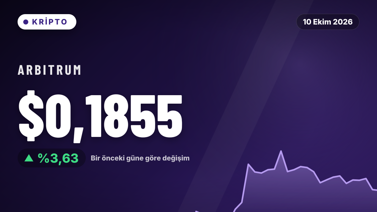 Arbitrum yüzde 3,63 yükseldi