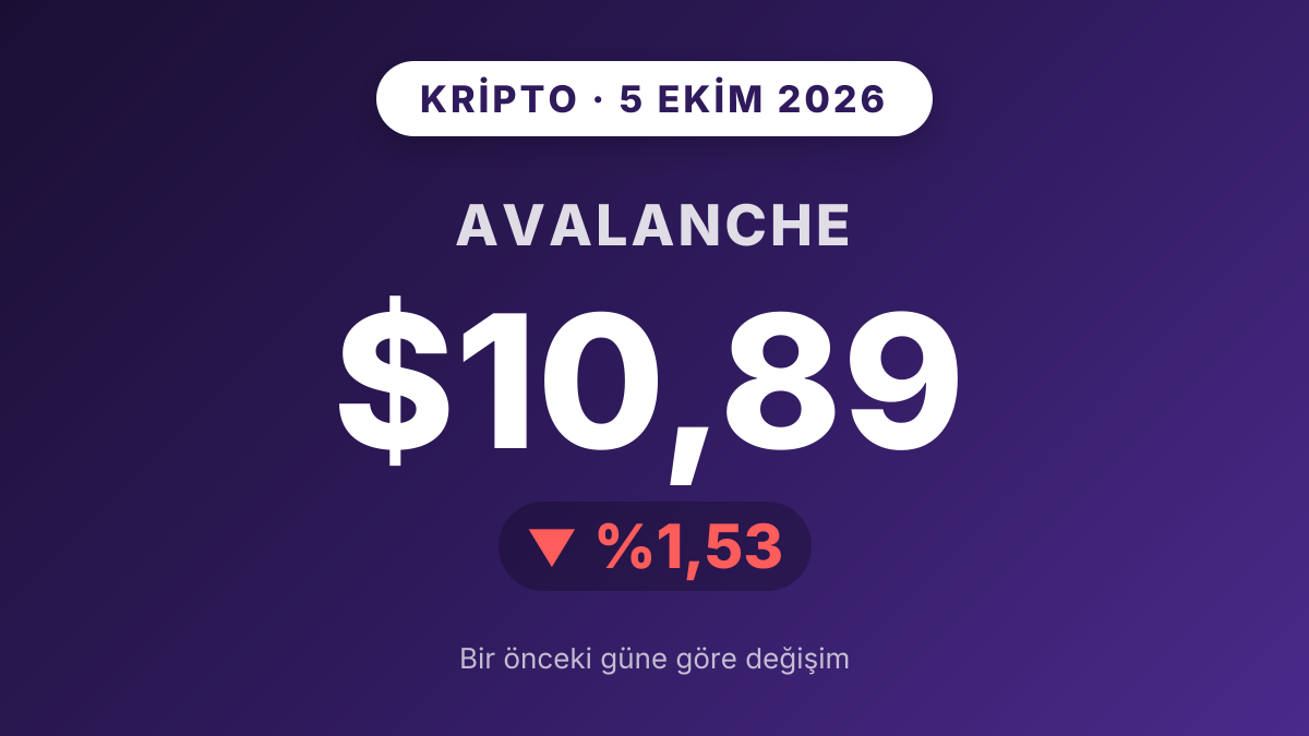 Avalanche bir önceki güne göre yüzde 1,53 geriledi
