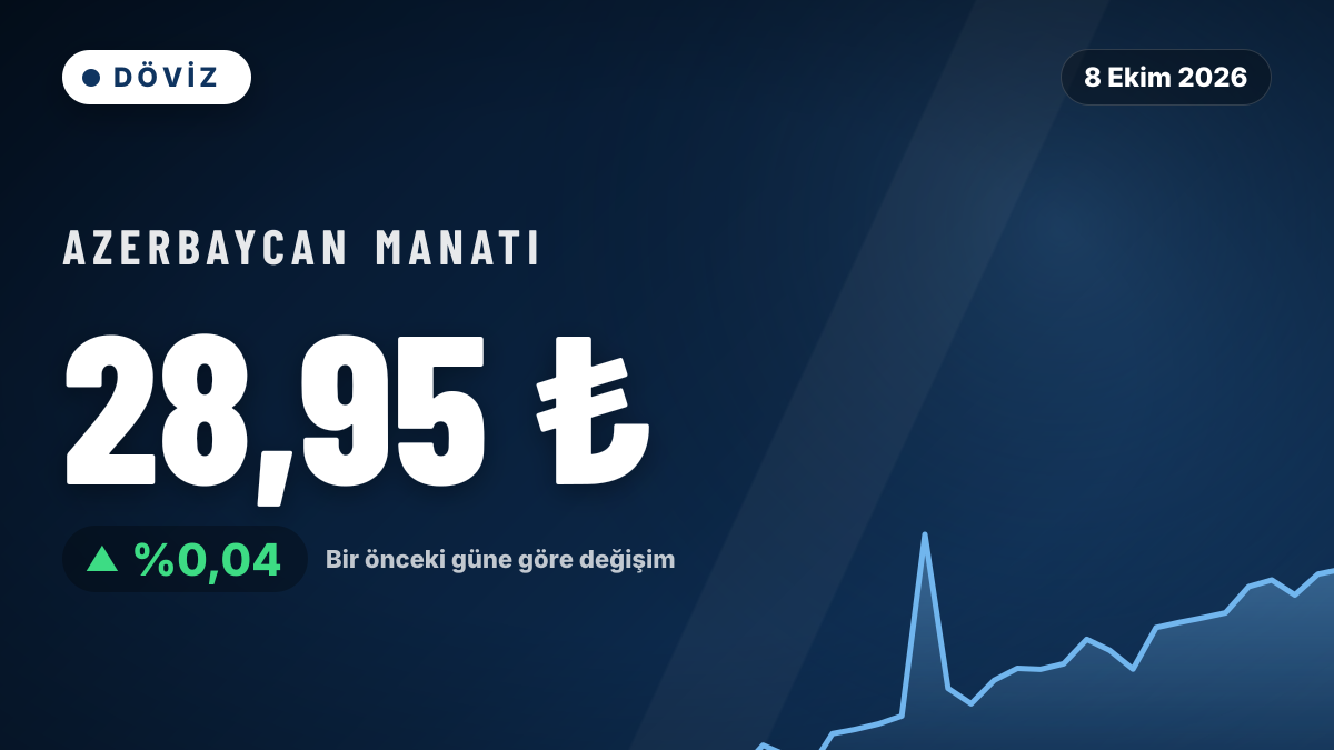 Azerbaycan Manatı 28,95 TL seviyesinde yatay seyretti