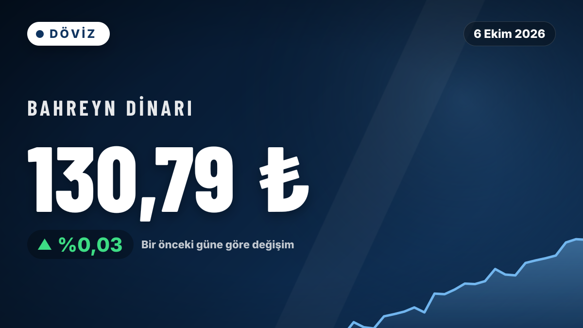 Bahreyn Dinarı 130,79 TL'de yatay seyretti