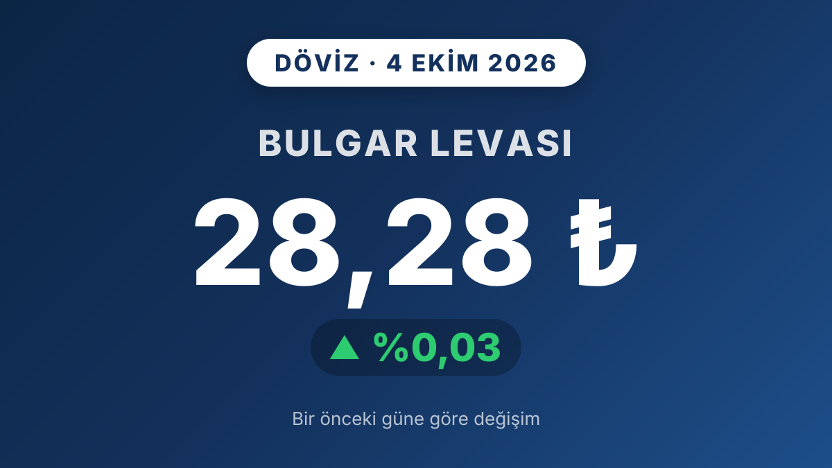 Bulgar Levası 28,28 TL seviyesinde yatay seyretti