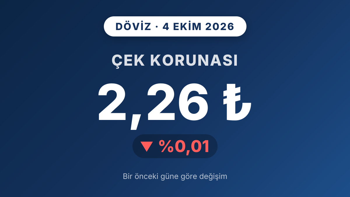 Çek Korunası yatay seyretti, 2,26 TL