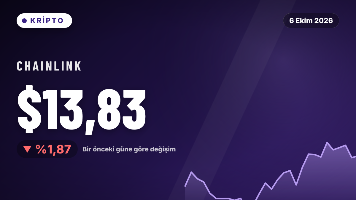 Chainlink yüzde 1,87 geriledi
