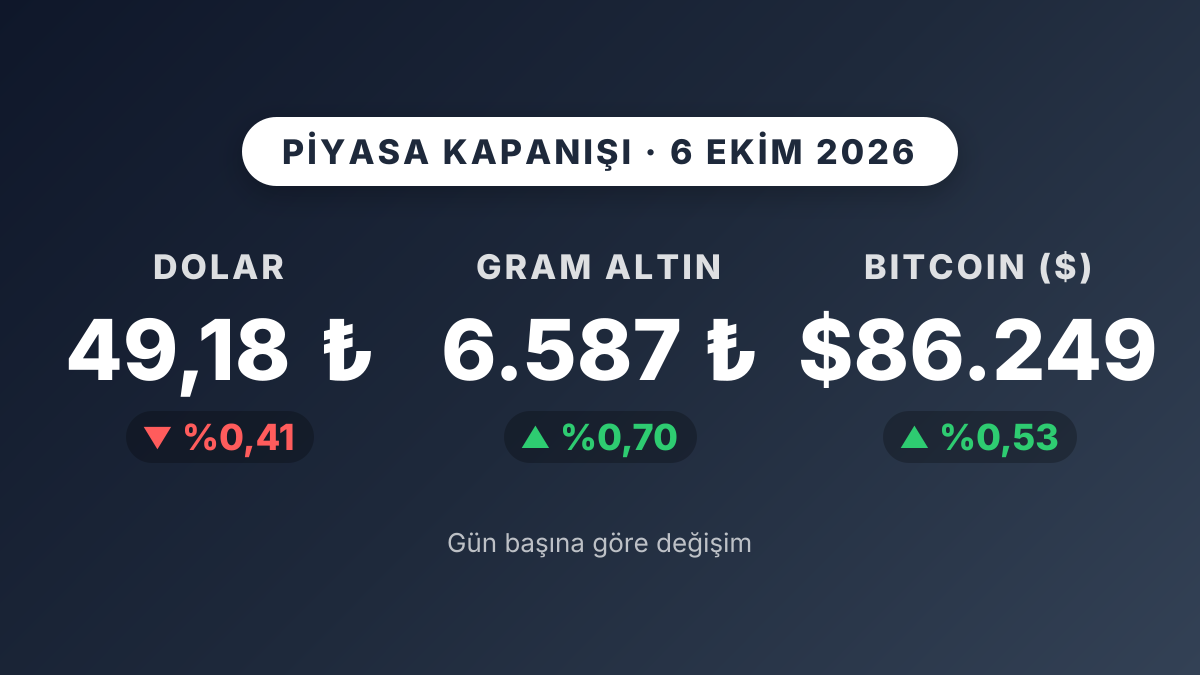 Dolar yatay seyretti, Euro ve Sterlin yükseldi