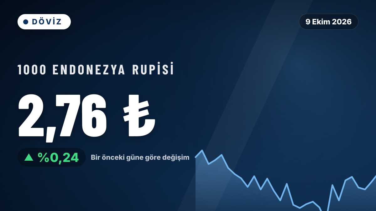 Endonezya Rupisi bir önceki güne göre yükseldi