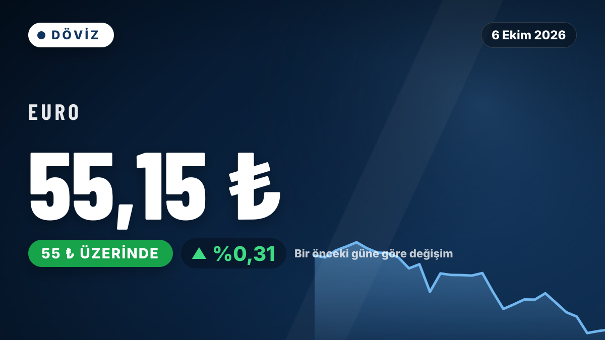 Euro 55 TL seviyesinin üzerine çıktı