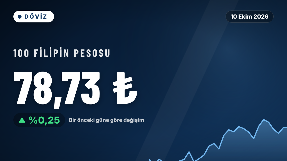 Filipin Pesosu TL karşısında yüzde 0,25 yükseldi