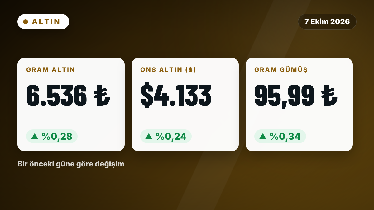 Gram altın ve ons altın bir önceki güne göre yükseldi