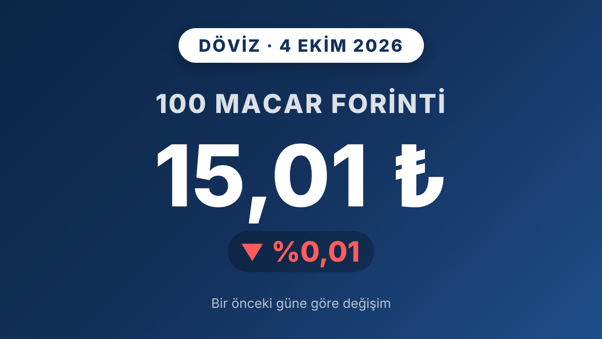 Macar Forinti TL karşısında yatay seyretti