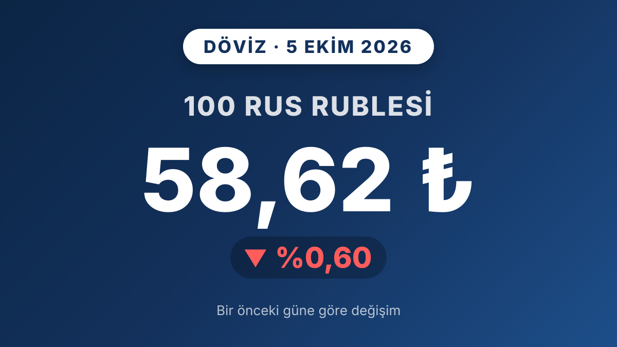 Rus Rublesi TL karşısında yüzde 0,60 geriledi