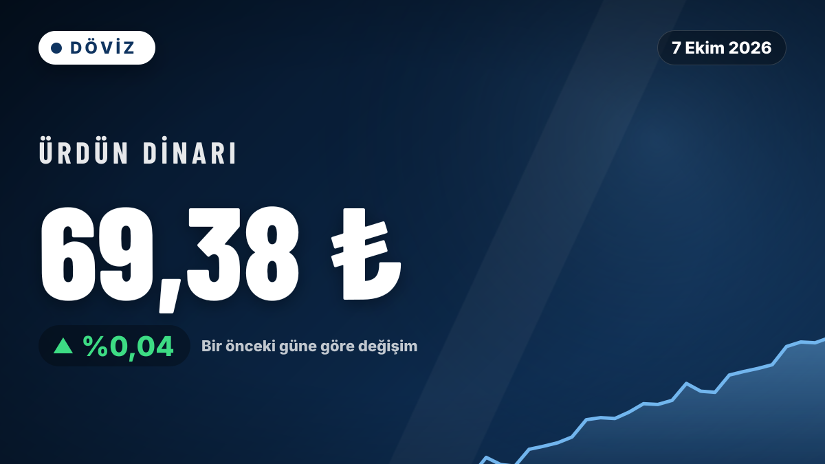 Ürdün Dinarı 69,38 TL seviyesinde yatay seyretti