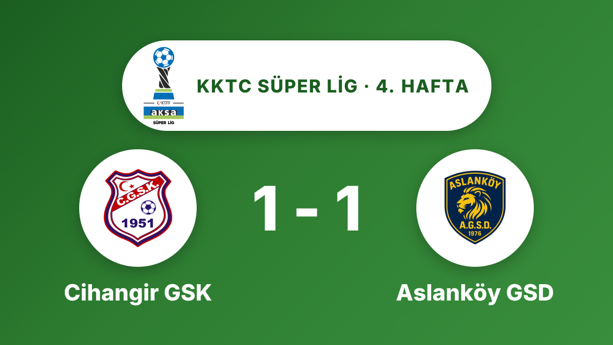 Cihangir GSK ve Aslanköy GSD 1-1 berabere kaldı