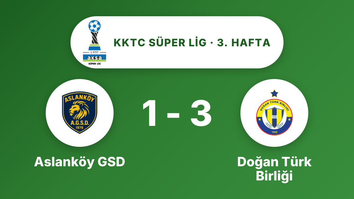 Doğan Türk Birliği, Aslanköy GSD'yi 3-1 yendi