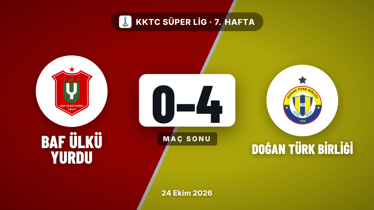 Doğan Türk Birliği, Baf Ülkü Yurdu'nu 4-0 yendi