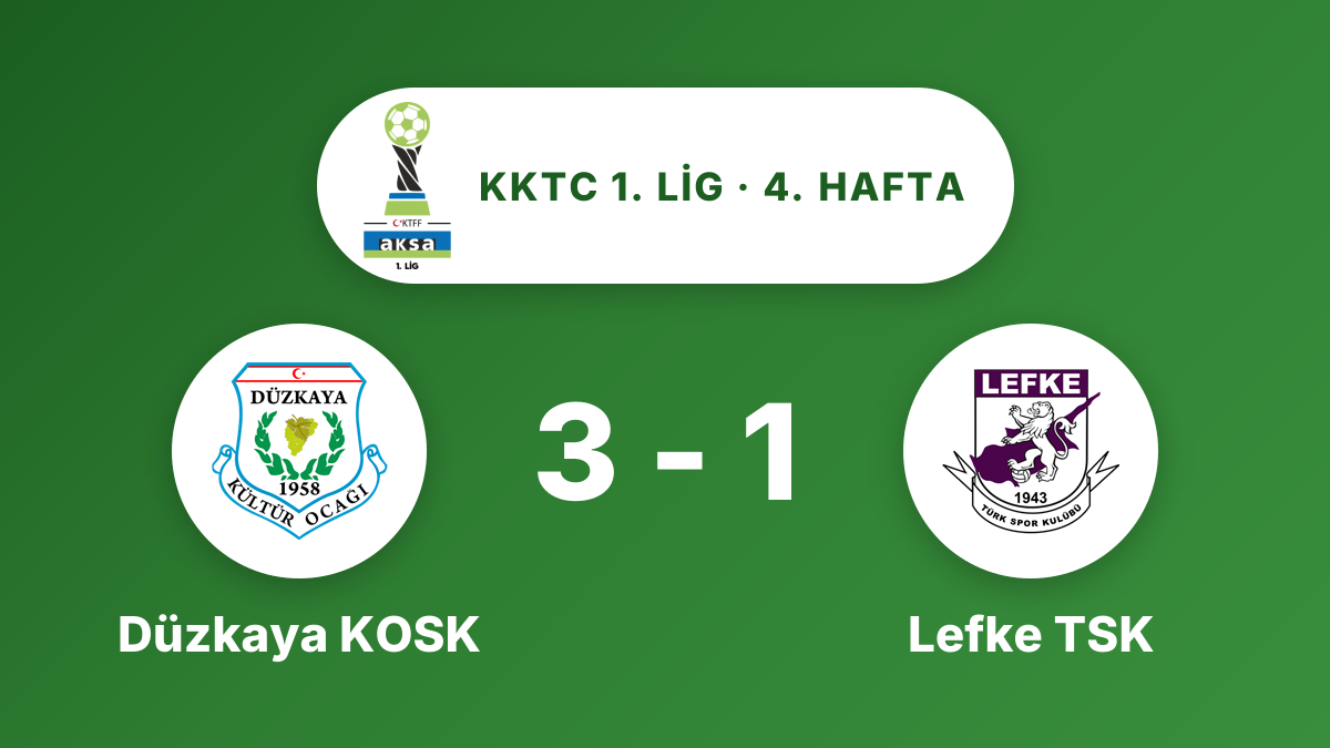 Düzkaya KOSK, Lefke TSK'yi 3-1 yendi