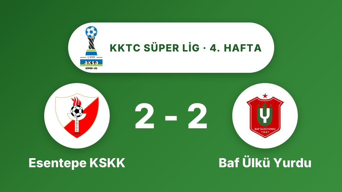 Esentepe KSKK ve Baf Ülkü Yurdu 2-2 berabere kaldı
