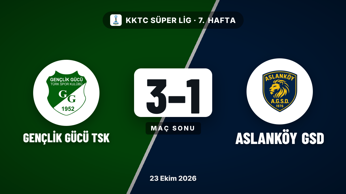 Gençlik Gücü TSK, Aslanköy GSD'yi 3-1 yendi