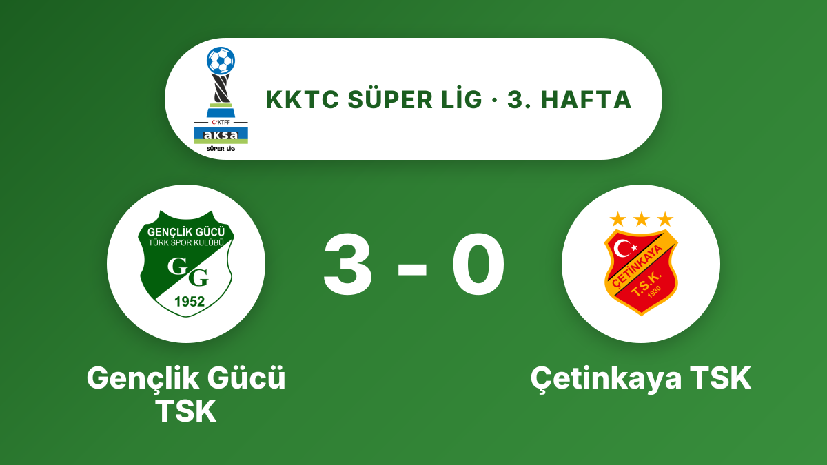 Gençlik Gücü TSK, Çetinkaya TSK'yi 3-0 yendi