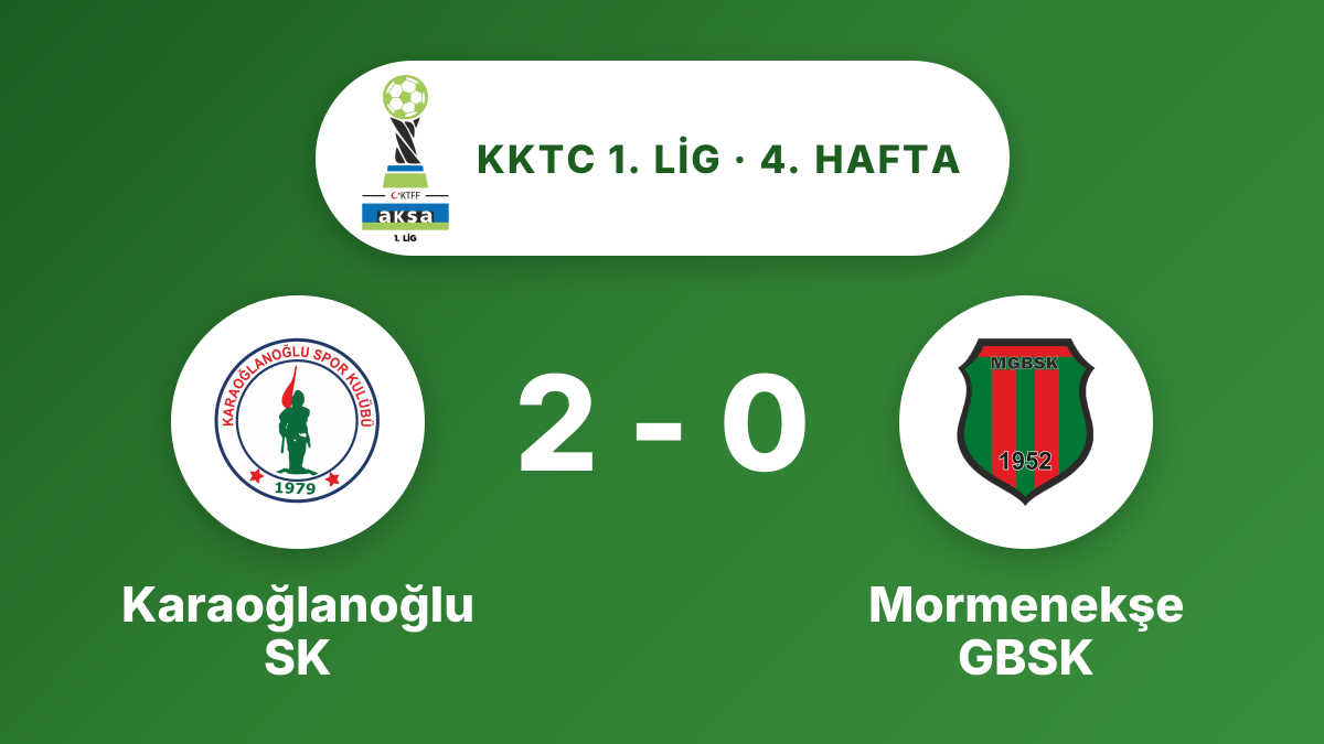 Karaoğlanoğlu SK, Mormenekşe GBSK'yi konuk etti