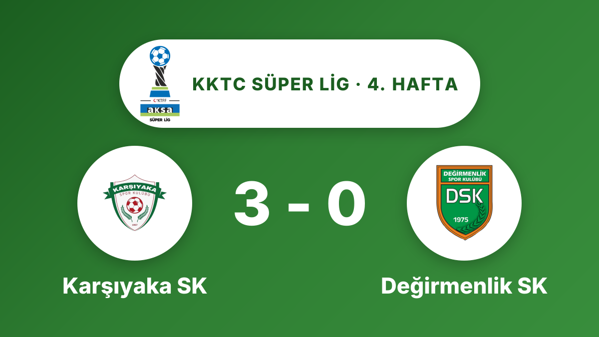 Karşıyaka SK, Değirmenlik SK'yi 3-0 yendi