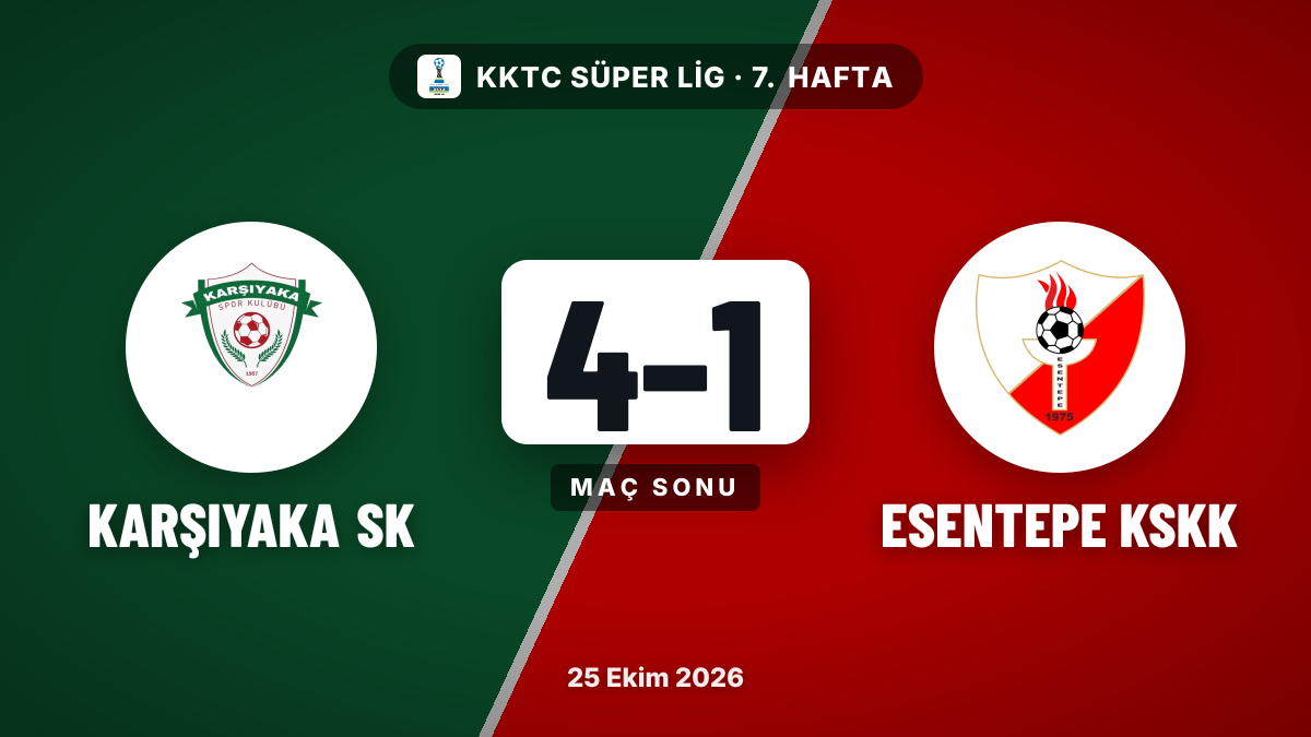 Karşıyaka SK, Esentepe KSKK'yi 4-1 yendi