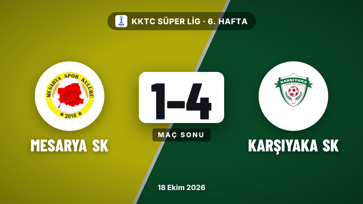 Karşıyaka SK, Mesarya SK'yi 4-1 yendi
