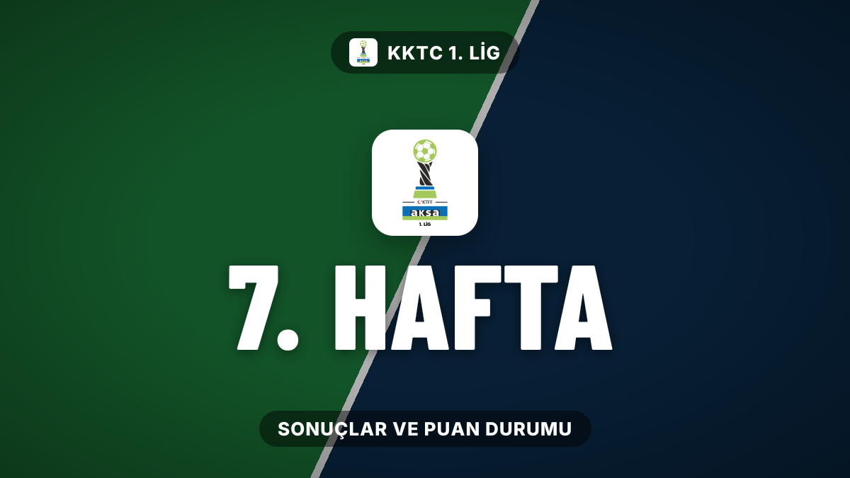 KKTC 1. Lig 7. Hafta'da 7 maç oynandı, 23 gol atıldı